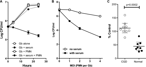 Fig 5