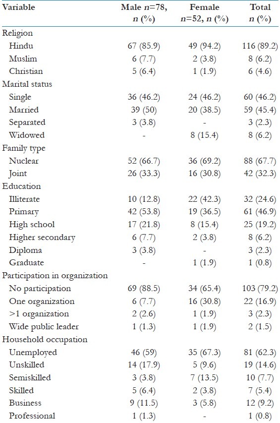 graphic file with name JFMPC-4-69-g001.jpg