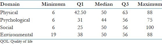 graphic file with name JFMPC-4-69-g004.jpg