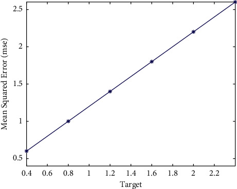 Figure 8