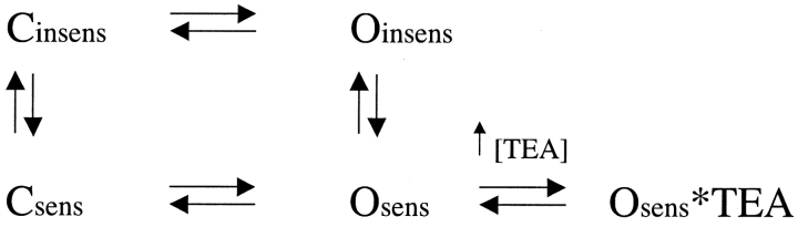 SCHEME I