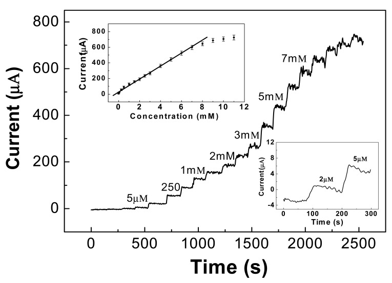 Figure 7.