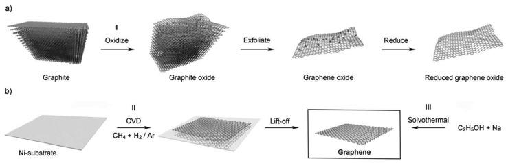 Figure 8.