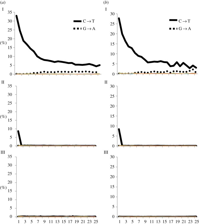 Figure 2.