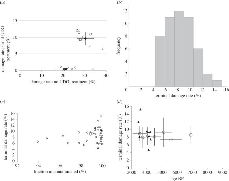 Figure 3.