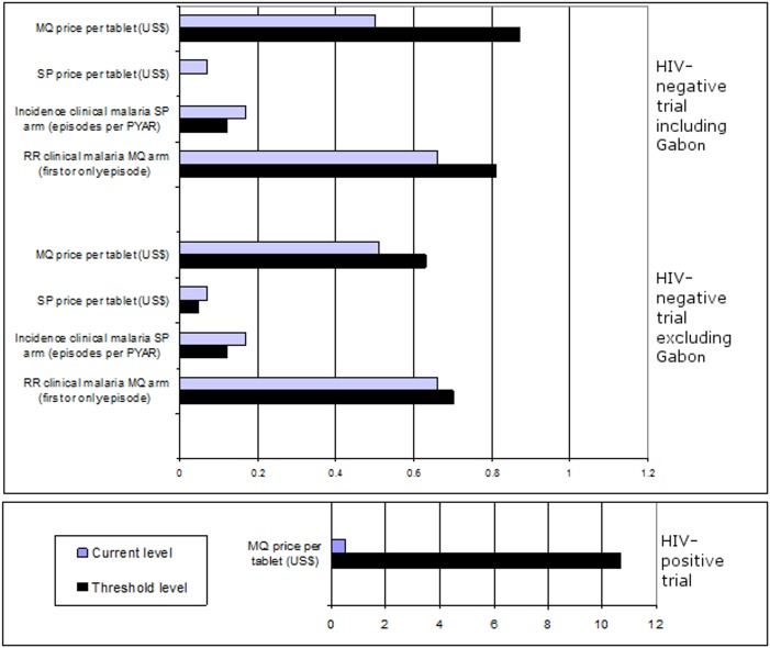 Fig 7