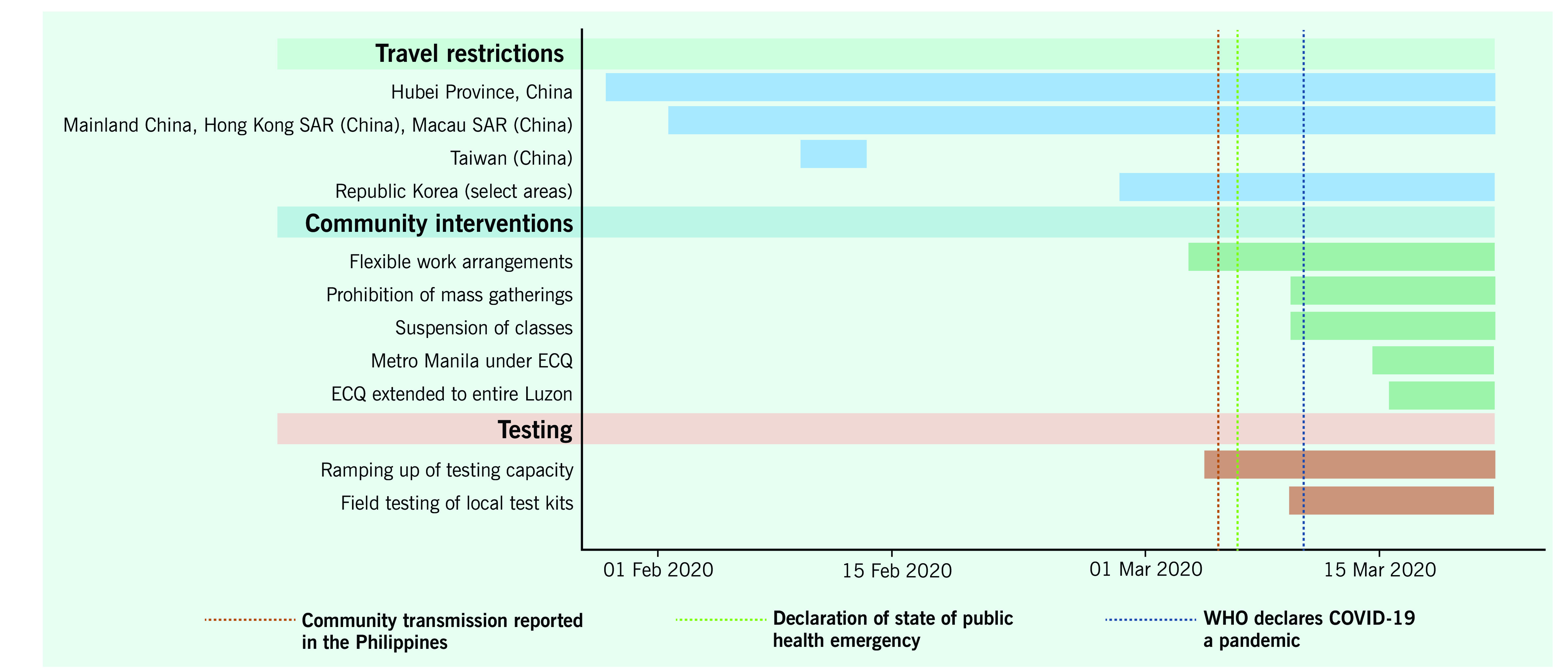 Figure 1b