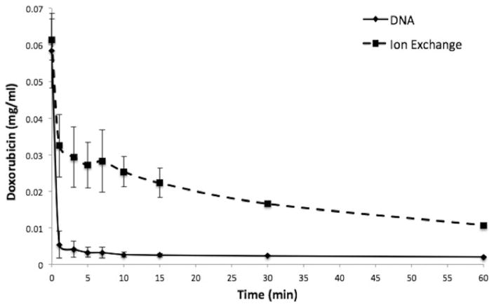 Fig. 8