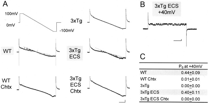 Figure 9.