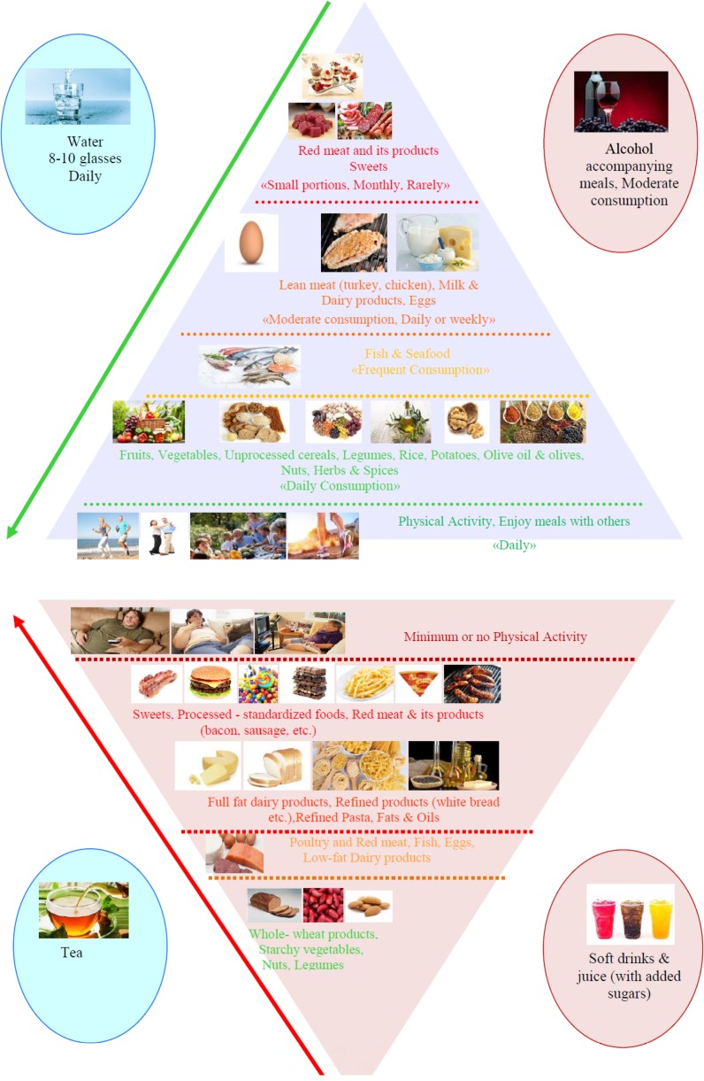 Figure 1.