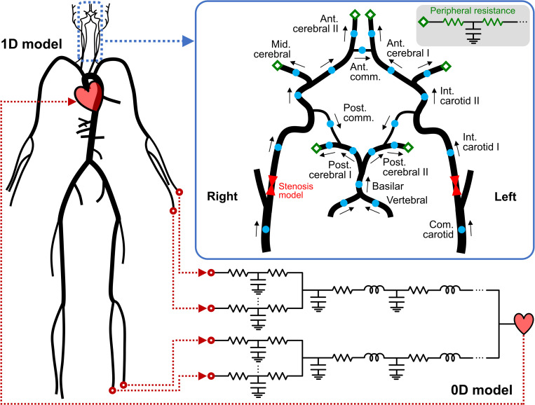 Fig 2