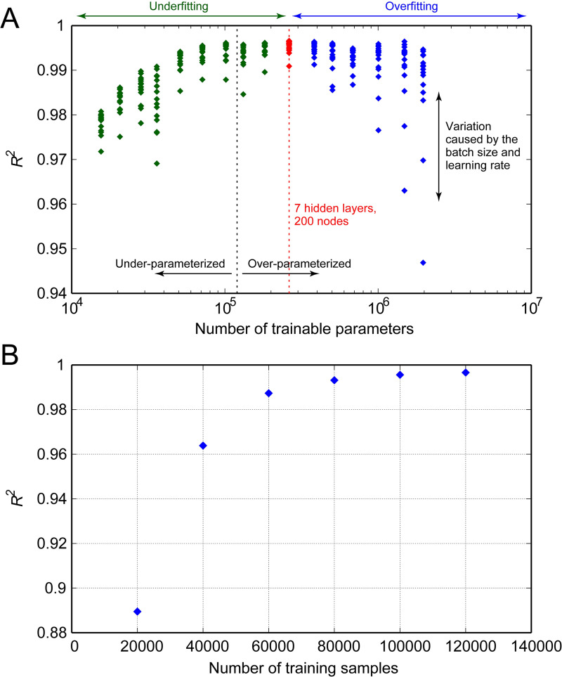 Fig 5