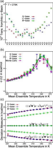 FIG. 6.