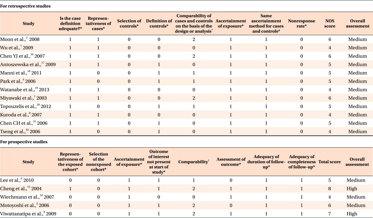 graphic file with name kjod-46-111-i002.jpg