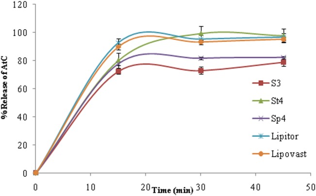 Figure 2