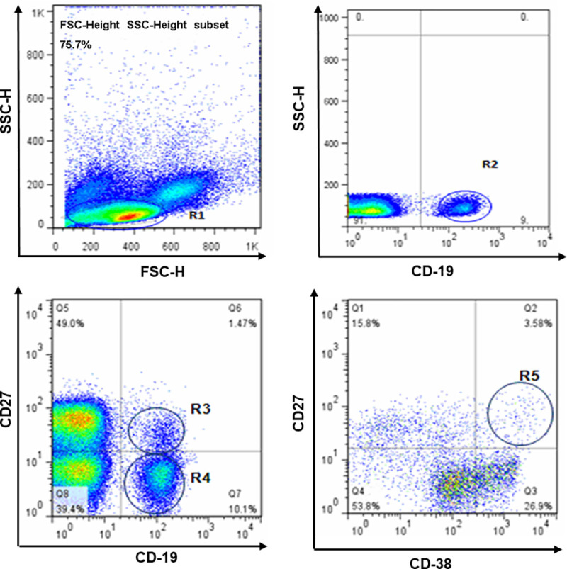 Fig 1