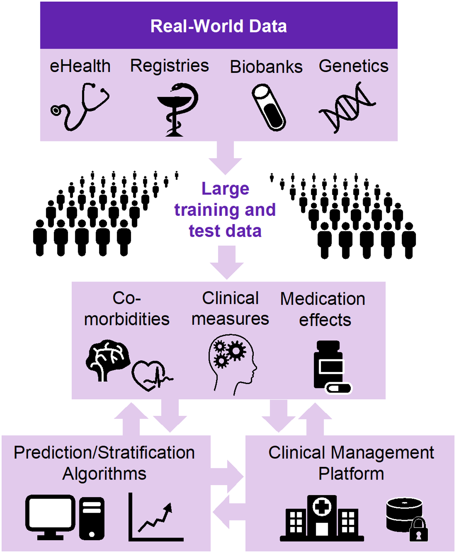 Figure 1: