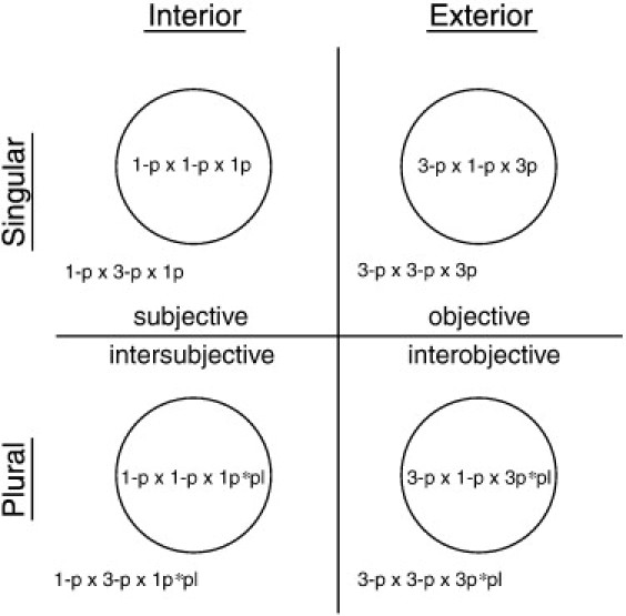 Fig 5