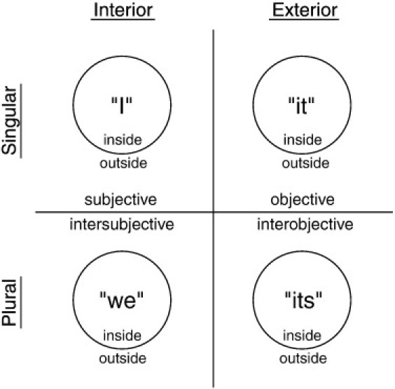 Fig 4