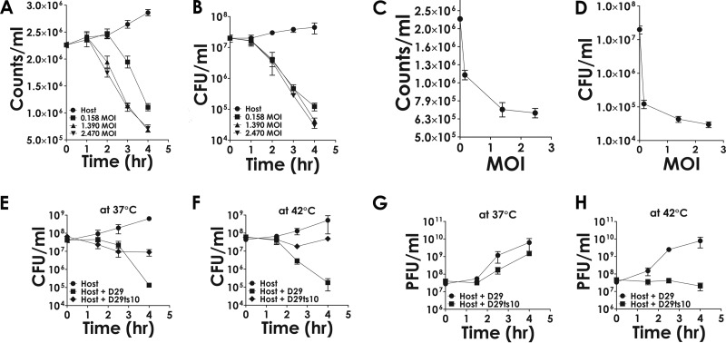 FIG 2