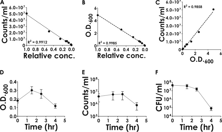 FIG 1