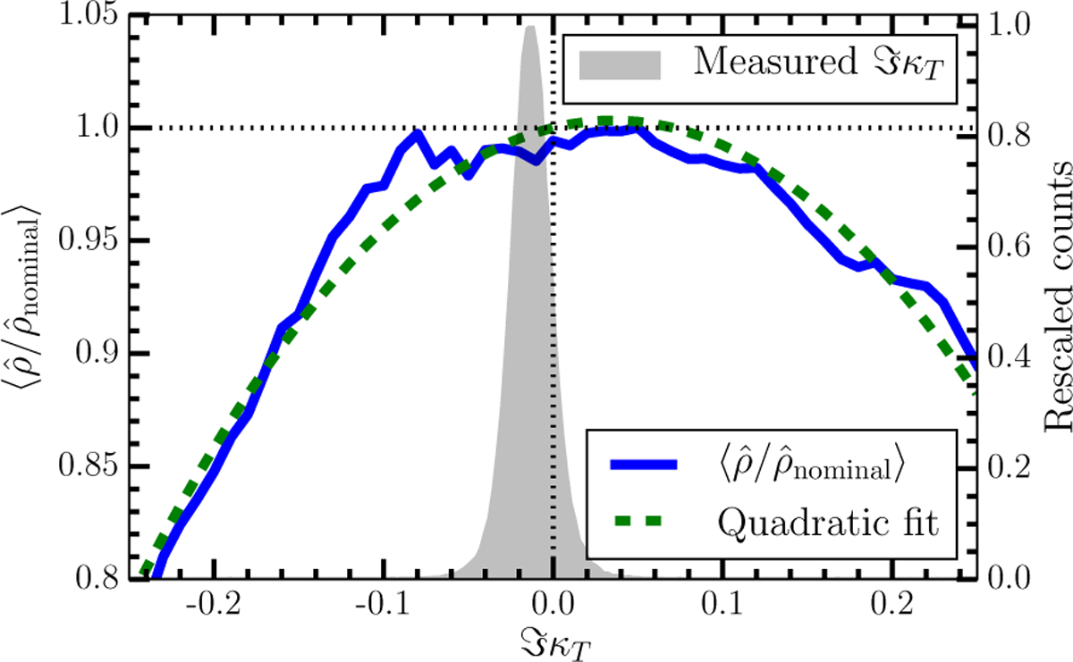 FIG. 9.