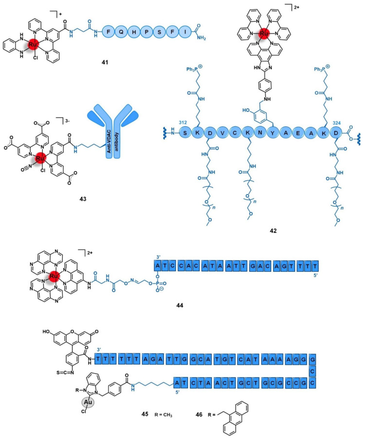 Figure 14