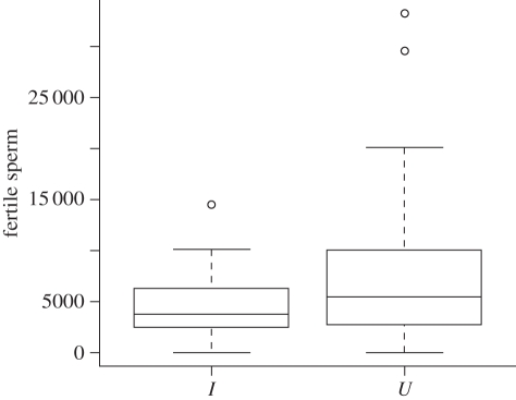 Figure 1.