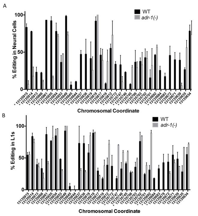 Figure 4—figure supplement 1.