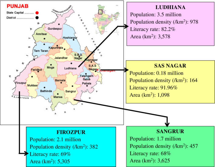 FIGURE 2