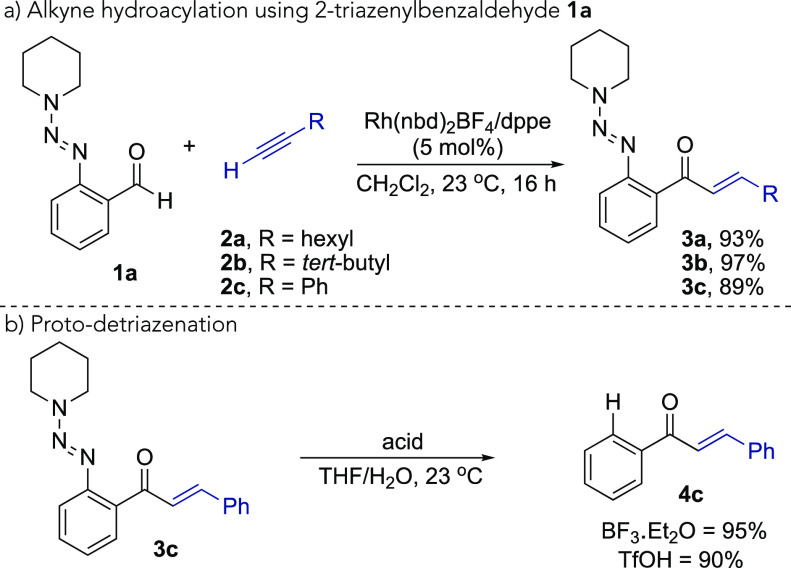 Scheme 2