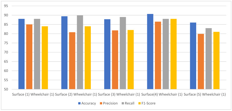 Figure 12