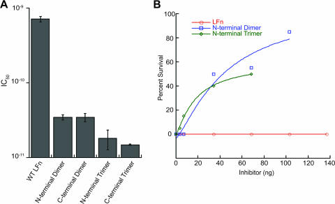 FIG. 3.