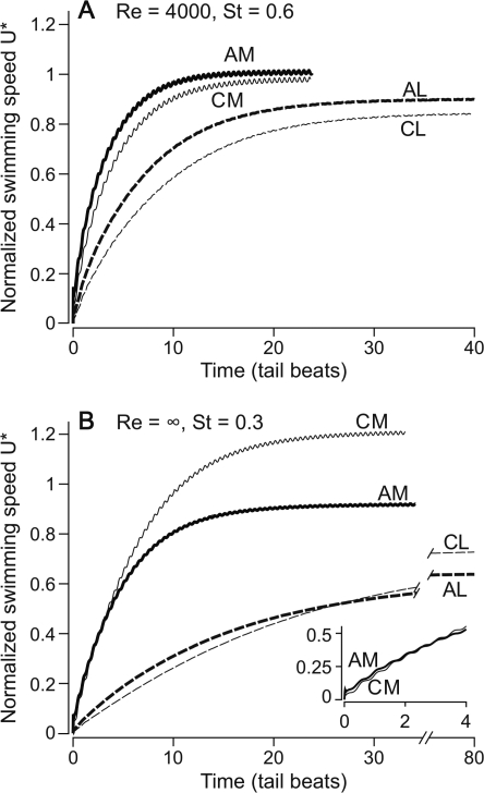 Fig. 8