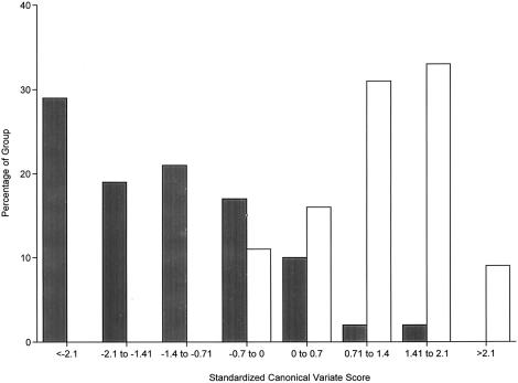 Figure  2