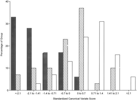 Figure  1