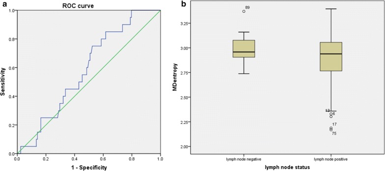 Fig. 4