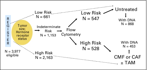 Fig 1.