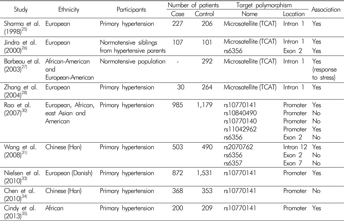 graphic file with name ebp-14-21-i001.jpg