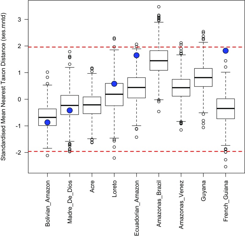 Fig. S6.