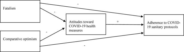 FIGURE 1