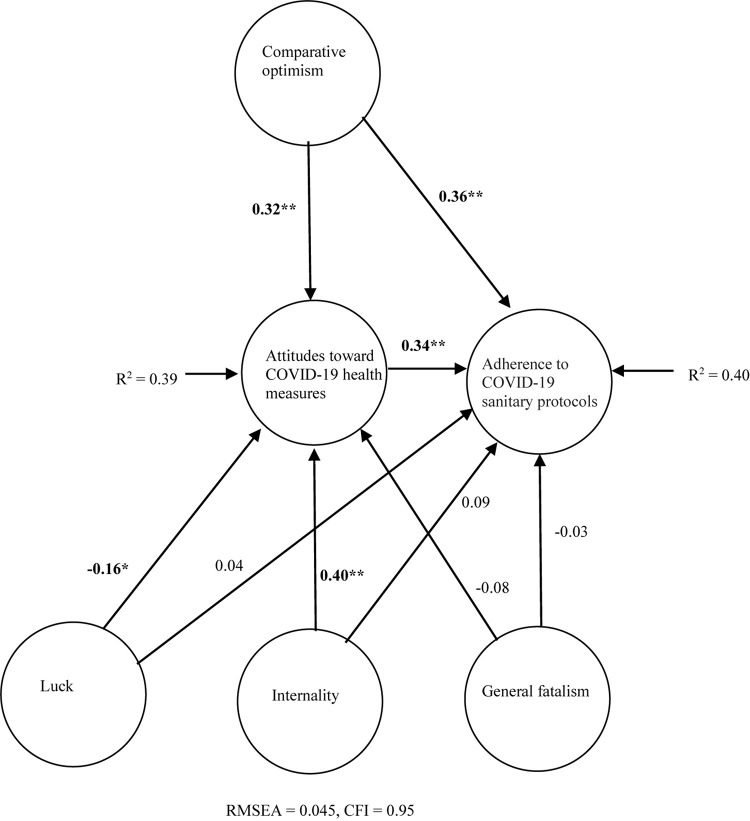 FIGURE 2