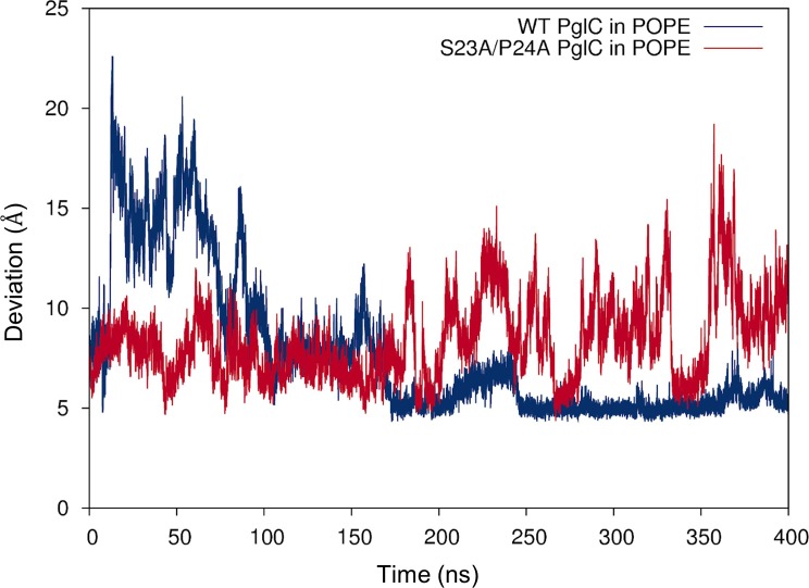 Figure 4—figure supplement 5.