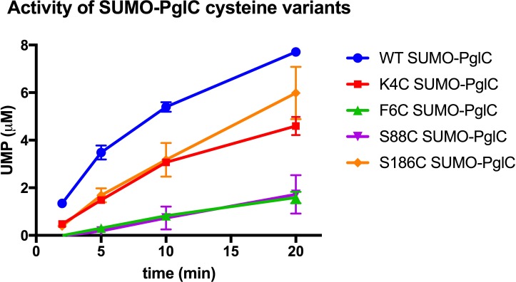 Figure 2—figure supplement 1.