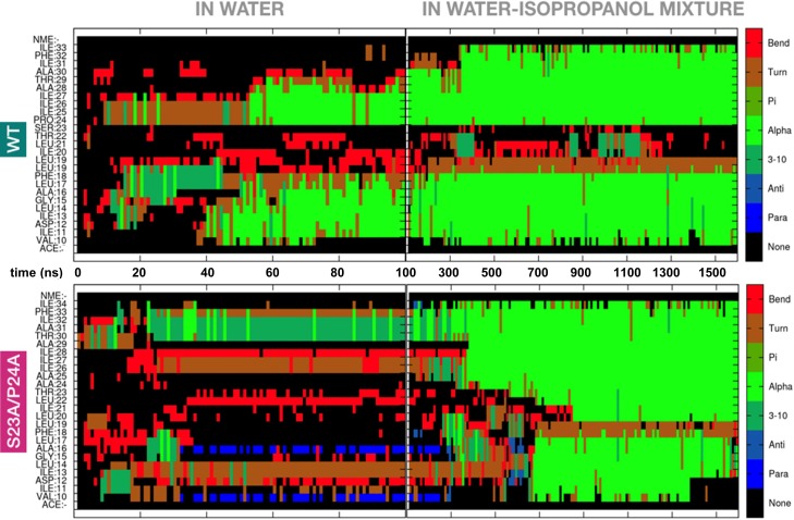 Figure 3—figure supplement 1.