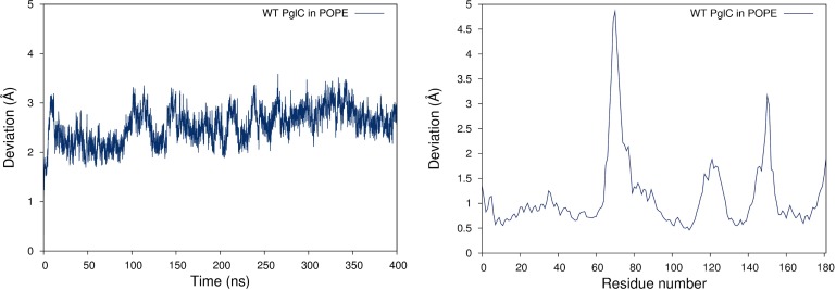 Figure 1—figure supplement 1.