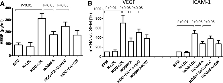 FIG. 7.