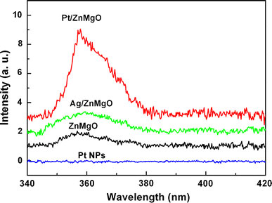 Figure 5