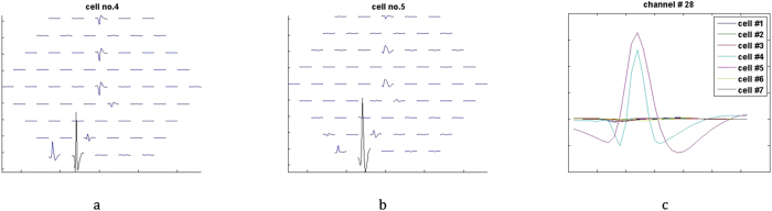 Figure 7