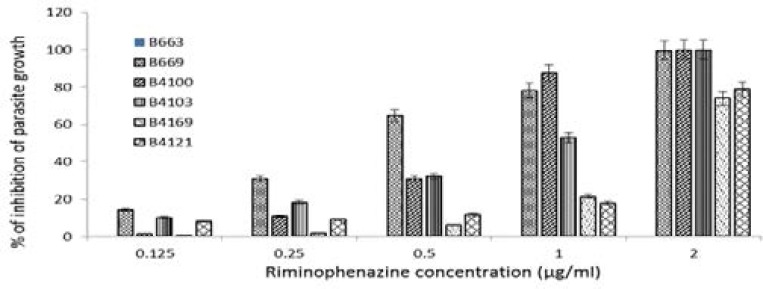 FIGURE 3